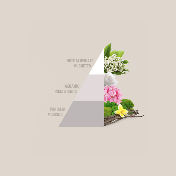 White - Profuma Bucato 250ml